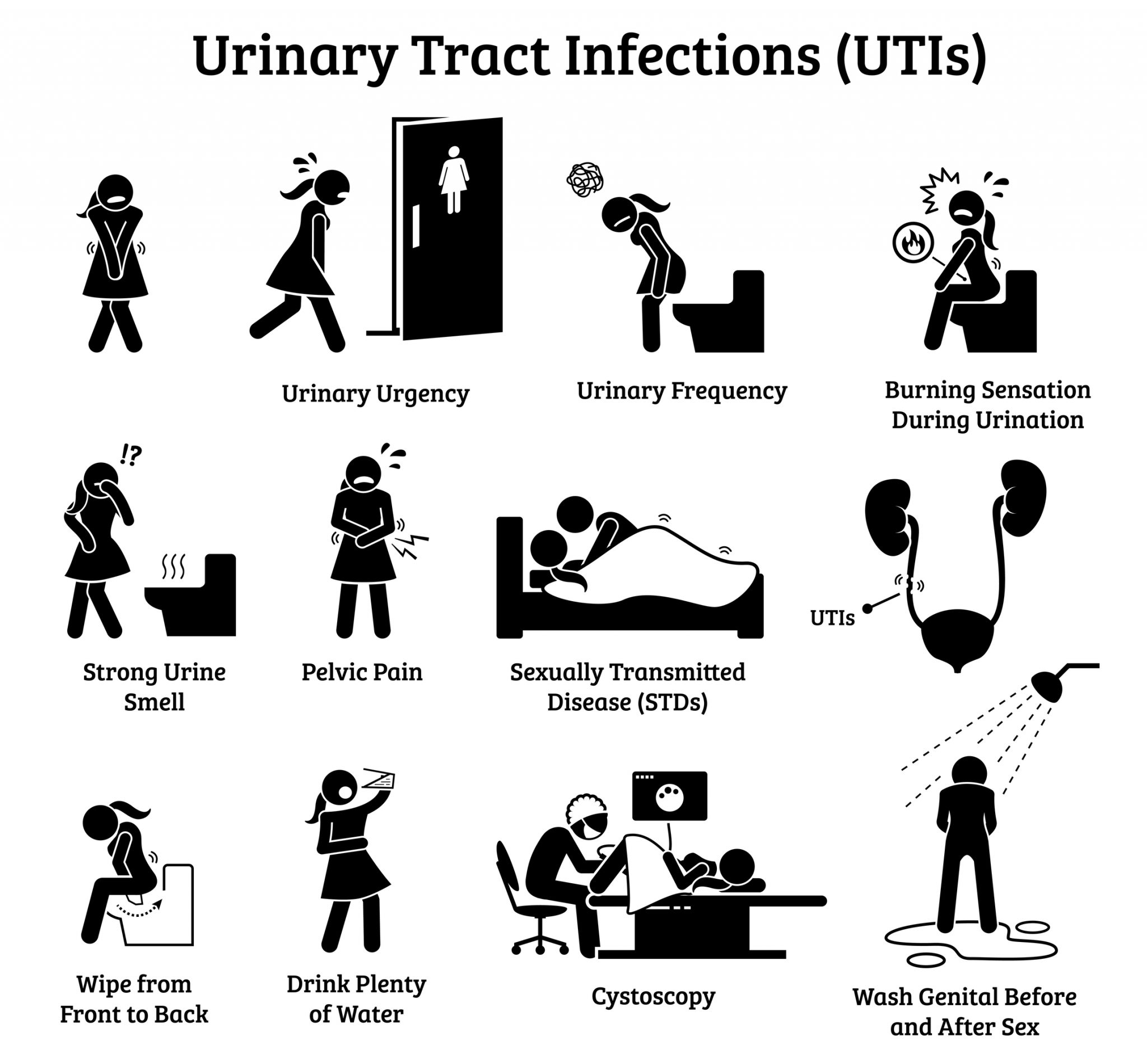 💊 How Do I Know If I Have A Uti