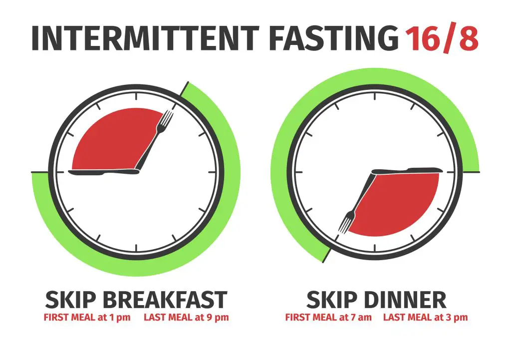 Intermittent fasting for your gut health
